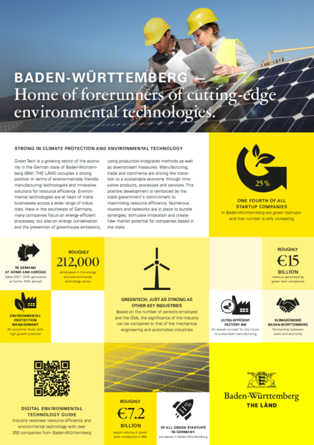 Fact Sheet Environmental Technology Baden-Württemberg