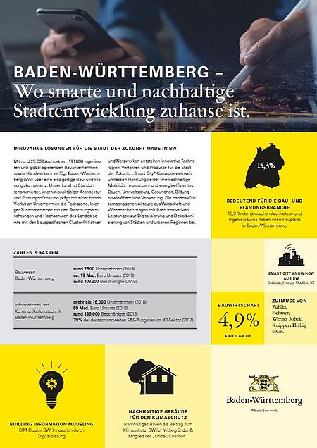 Fact Sheet Smart City und Nachhaltiges Bauen in Baden-Württemberg
